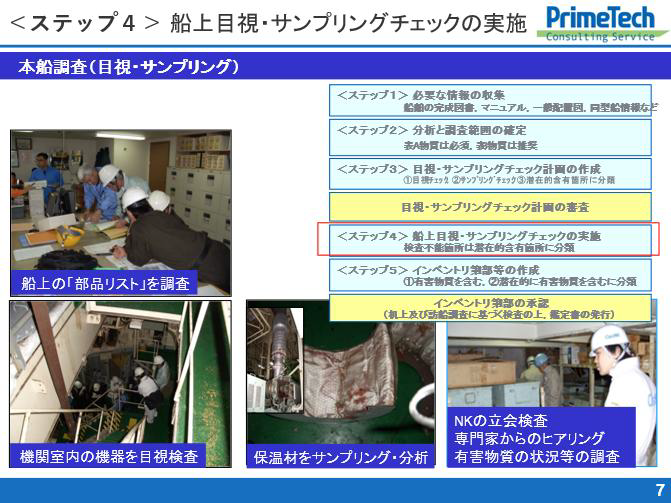 現存船IHMの作成過程　船上目視・サンプリングチェックの実施